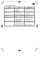 Предварительный просмотр 39 страницы EINHELL 41.704.80 Original Operating Instructions