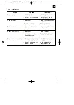 Предварительный просмотр 47 страницы EINHELL 41.704.80 Original Operating Instructions