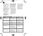 Preview for 19 page of EINHELL 41.705.10 Operating Instructions Manual