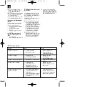 Preview for 25 page of EINHELL 41.705.10 Operating Instructions Manual