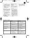 Preview for 28 page of EINHELL 41.705.10 Operating Instructions Manual