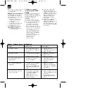 Preview for 31 page of EINHELL 41.705.10 Operating Instructions Manual