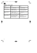 Preview for 34 page of EINHELL 41.706.60 Operating Instructions Manual