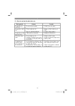 Предварительный просмотр 26 страницы EINHELL 41.709.37 Original Operating Instructions