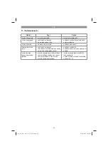 Предварительный просмотр 90 страницы EINHELL 41.709.37 Original Operating Instructions