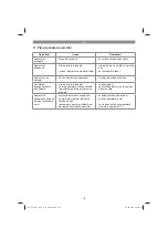 Предварительный просмотр 114 страницы EINHELL 41.709.37 Original Operating Instructions