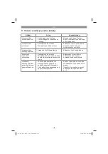 Предварительный просмотр 122 страницы EINHELL 41.709.37 Original Operating Instructions