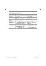 Предварительный просмотр 154 страницы EINHELL 41.709.37 Original Operating Instructions