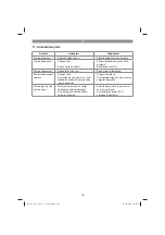 Предварительный просмотр 162 страницы EINHELL 41.709.37 Original Operating Instructions