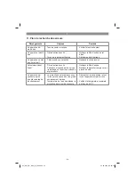 Preview for 29 page of EINHELL 41.709.44 Original Operating Instructions