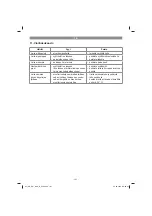 Preview for 101 page of EINHELL 41.709.44 Original Operating Instructions