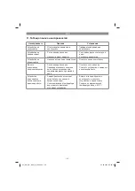 Preview for 110 page of EINHELL 41.709.44 Original Operating Instructions