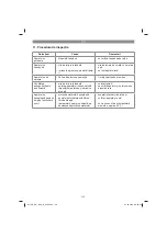 Preview for 136 page of EINHELL 41.709.44 Original Operating Instructions