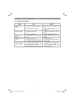 Предварительный просмотр 54 страницы EINHELL 41.709.64 Original Operating Instructions