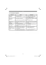 Предварительный просмотр 63 страницы EINHELL 41.709.64 Original Operating Instructions