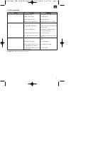 Preview for 9 page of EINHELL 41.713.25 Assembly And Operating Instructions Manual