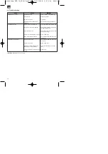 Preview for 14 page of EINHELL 41.713.25 Assembly And Operating Instructions Manual