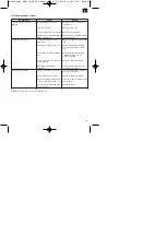 Preview for 19 page of EINHELL 41.713.25 Assembly And Operating Instructions Manual