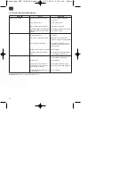 Preview for 24 page of EINHELL 41.713.25 Assembly And Operating Instructions Manual