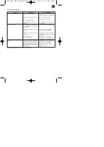 Preview for 29 page of EINHELL 41.713.25 Assembly And Operating Instructions Manual