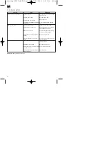 Preview for 34 page of EINHELL 41.713.25 Assembly And Operating Instructions Manual