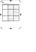 Preview for 40 page of EINHELL 41.713.25 Assembly And Operating Instructions Manual