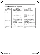 Предварительный просмотр 35 страницы EINHELL 41.731.96 Original Operating Instructions