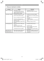 Предварительный просмотр 44 страницы EINHELL 41.731.96 Original Operating Instructions