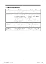 Предварительный просмотр 62 страницы EINHELL 41.731.96 Original Operating Instructions