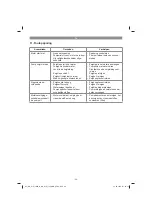 Preview for 65 page of EINHELL 41.734.80 Original Operating Instructions