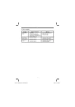 Предварительный просмотр 6 страницы EINHELL 41.742.21 Original Operating Instructions