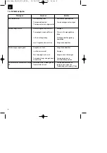 Предварительный просмотр 8 страницы EINHELL 41.770.00 Operating Instructions Manual