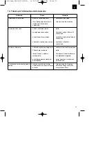 Предварительный просмотр 17 страницы EINHELL 41.770.00 Operating Instructions Manual