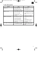 Предварительный просмотр 21 страницы EINHELL 41.770.00 Operating Instructions Manual