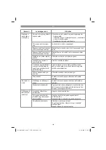 Предварительный просмотр 148 страницы EINHELL 41.804.30 Original Operating Instructions