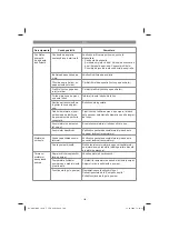 Предварительный просмотр 160 страницы EINHELL 41.804.30 Original Operating Instructions