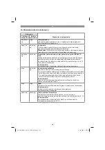 Предварительный просмотр 215 страницы EINHELL 41.804.30 Original Operating Instructions