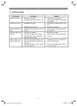 Preview for 9 page of EINHELL 41.815.30 Original Operating Instructions