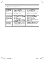 Preview for 26 page of EINHELL 41.815.30 Original Operating Instructions