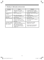 Preview for 34 page of EINHELL 41.815.30 Original Operating Instructions