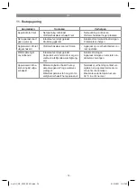 Preview for 74 page of EINHELL 41.815.30 Original Operating Instructions