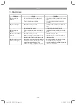 Preview for 98 page of EINHELL 41.815.30 Original Operating Instructions