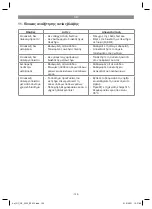 Preview for 122 page of EINHELL 41.815.30 Original Operating Instructions