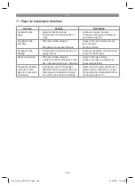 Preview for 130 page of EINHELL 41.815.30 Original Operating Instructions