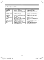 Preview for 138 page of EINHELL 41.815.30 Original Operating Instructions