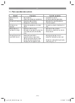 Preview for 154 page of EINHELL 41.815.30 Original Operating Instructions