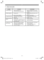 Preview for 162 page of EINHELL 41.815.30 Original Operating Instructions