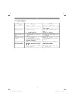 Предварительный просмотр 9 страницы EINHELL 41.815.40 Operating Instructions Manual