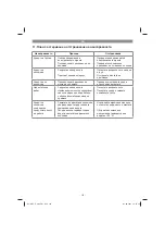 Предварительный просмотр 107 страницы EINHELL 41.815.40 Operating Instructions Manual