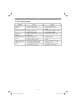 Предварительный просмотр 115 страницы EINHELL 41.815.40 Operating Instructions Manual